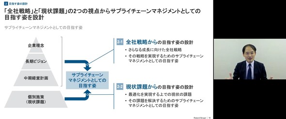 �S�А헪�ƌ���ۑ��2�̎��_����SCM�̖ڎw���p��݌v