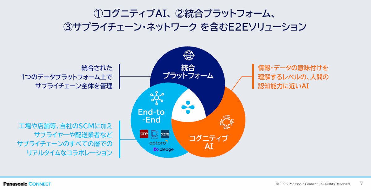 SCMの勝敗を分けるのは「データ量」、パナソニック コネクトが描く