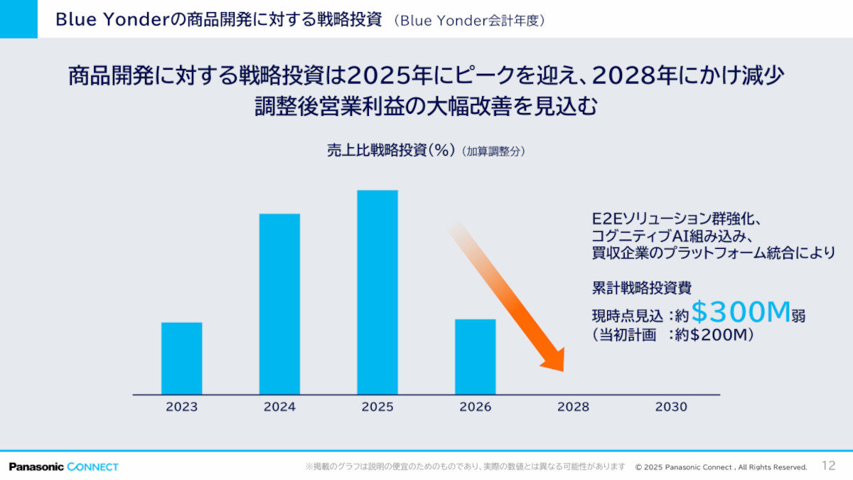 Panasonic3CCD NV-DJ1 動作確認済　古い為ジャンク処分ね Panasonic3CCD NV-DJ1 動作確認済 古い為ジャンク処分ね カメラ