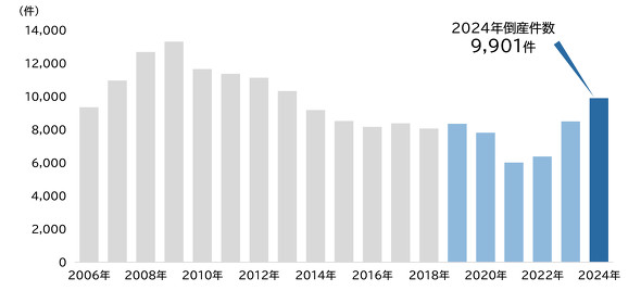 �ߔN�̓|�Y��������