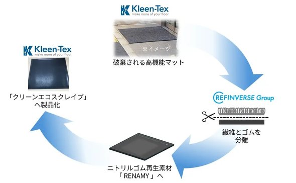 �}�b�g�̃S���̍Đ��T�C�N��