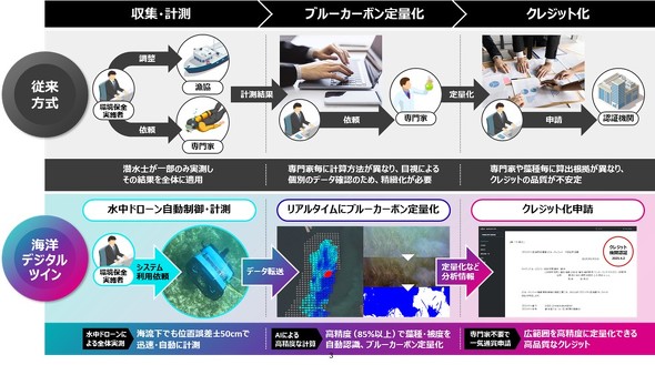 �L���v�V����