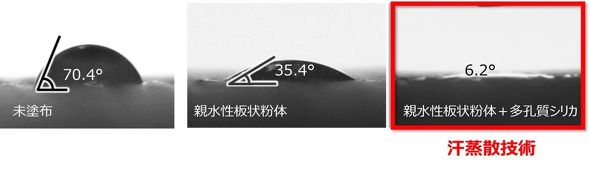 �L���v�V����