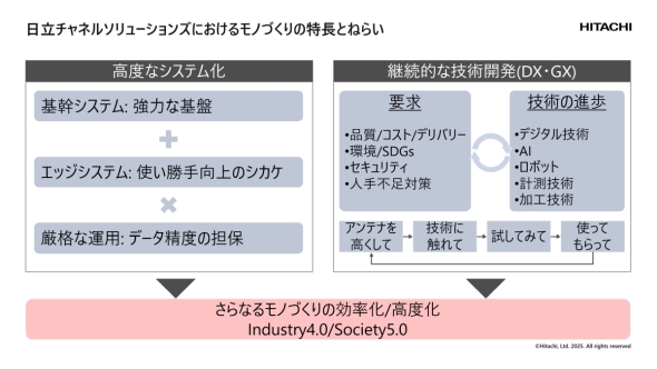 �����`���l���\�����[�V�����Y�ɂ����郂�m�Â���̓���