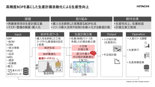 ���Y�v�掩�����Ɍ��������g�݂̊T�v