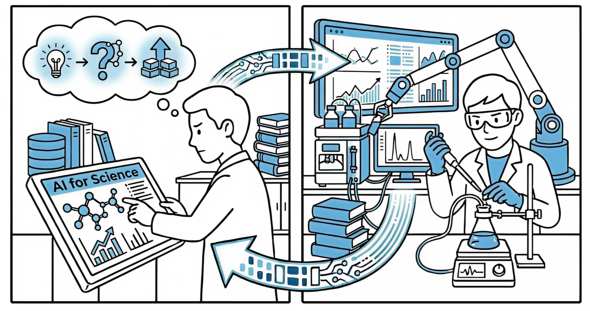図3:仮説生成と実践検証の質を高める装置としてのAI
