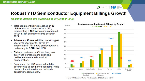 2024�N��2025�N�i�������10���܂Łj�̒n��ʔ����̐������u�s��̏�