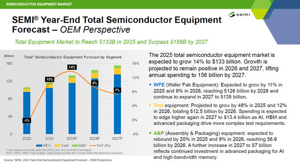 �O���[�o���̔����̐������u�s��̍���̌��ʂ�