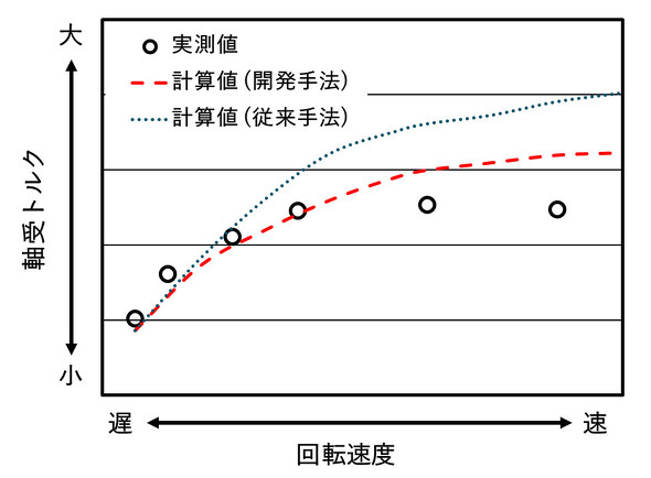 �L���v�V����