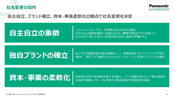 �Ж��ύX�̖ړI