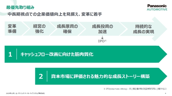 パナソニックオートモーティブシステムズが最優先する2つの取り組み