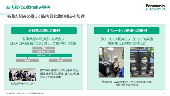 「キャッシュフロー改善に向けた筋肉質化」の取り組み事例