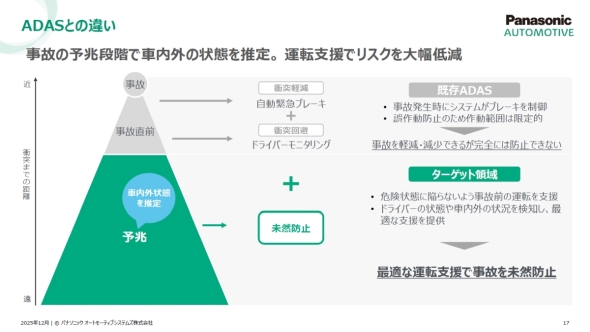 モビリティUXによる安心とADASの違い