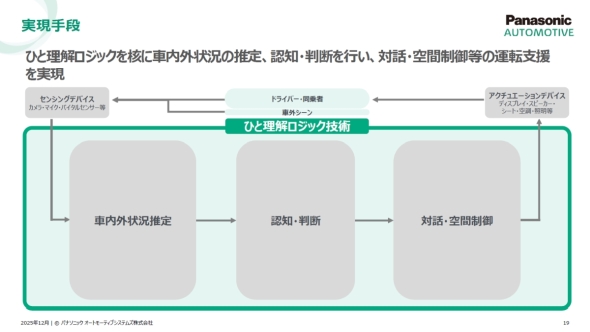 ひと理解ロジックの概要