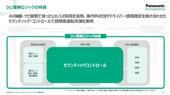 ひと理解ロジックの中核を成す「セマンティックコントロール」