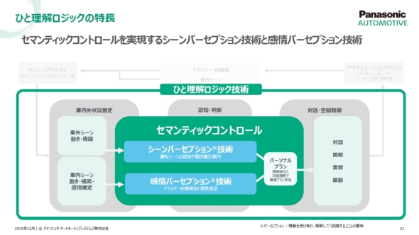 「セマンティックコントロール」を構成する「シーンパーセプション技術」と「感情パーセプション技術」