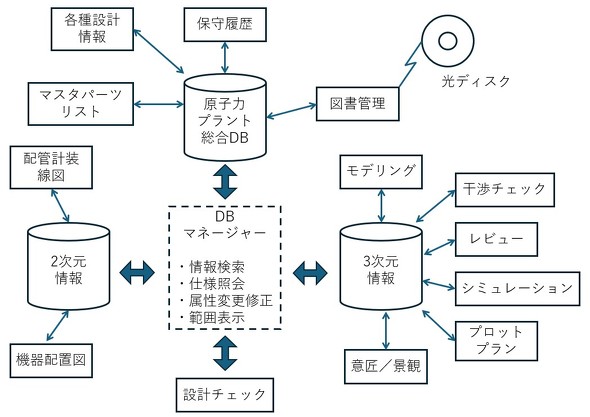 3D CAD�V�X�e���̍\��