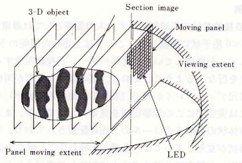 ��ԑ����^�f�C�X�v���C�̌����i�Q�l�����m1�n144�y�[�W���j