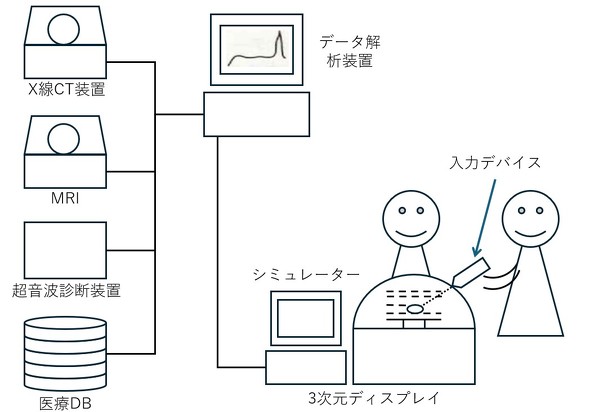 ��p�V�~�����[�V�����̊T�O�}�i�Q�l�����m1�n150�y�[�W���j