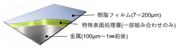 アルセットの構造