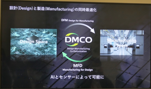 �uDMCO�v�̊T�v