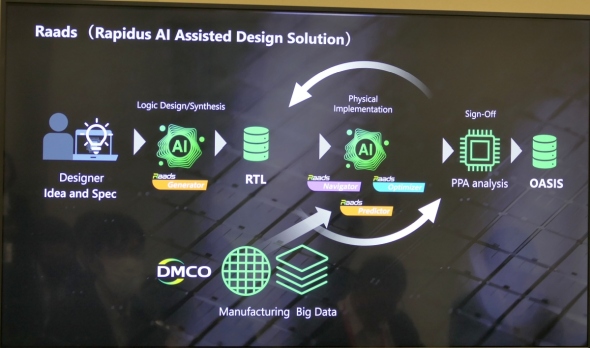 �uRaads�v�̊T�v