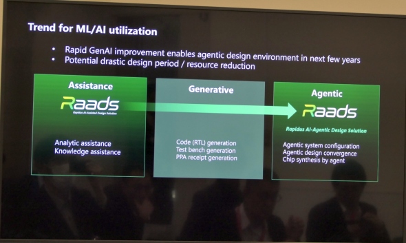 �uRaads�v��Rapidus AI-Agentic Design Solution��