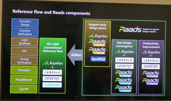 �uRaads�v��3�̗̈��7�̃c�[����p�ӂ��Ă���