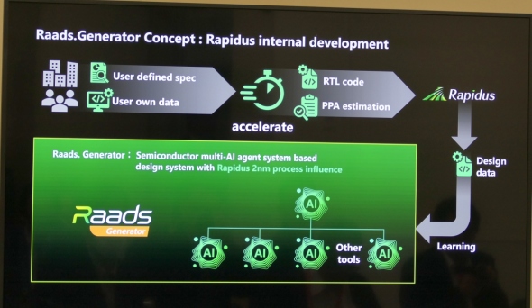 �uRaads Generator�v�̊T�v