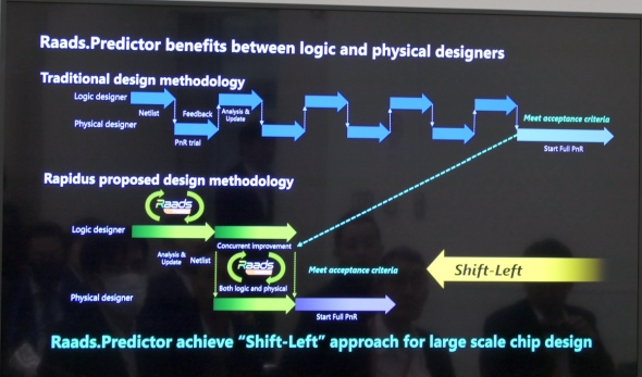 �uRaads Predictor�v�̗��_