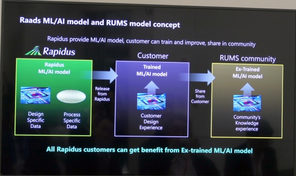 ML�^AI���f����RUMS�R�~���j�e�B�[�ŋ��L����R���Z�v�g