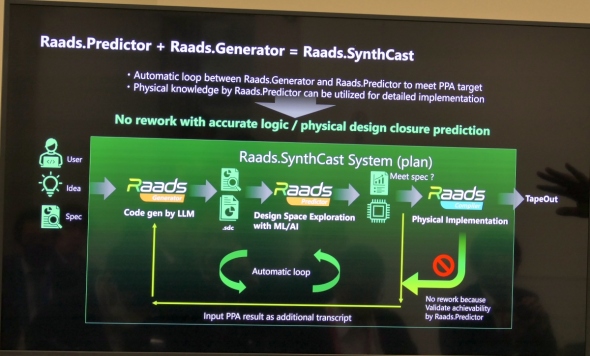 �uRaads SynthCast System�v�̃C���[�W