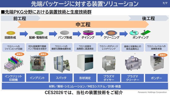 半導体製造の設備技術