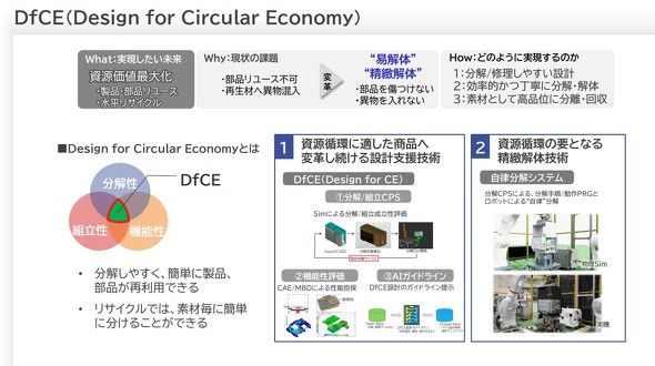 Design for Circular Economyの実現