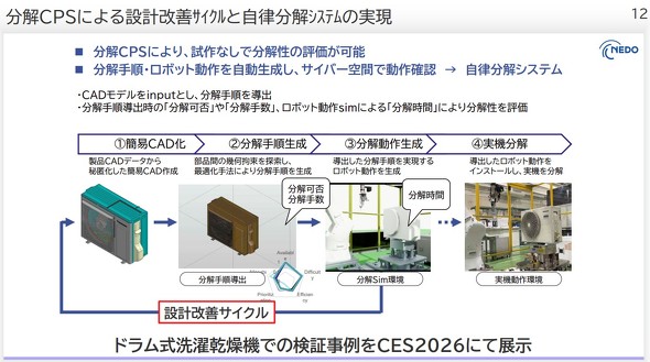 自動家電分解システム