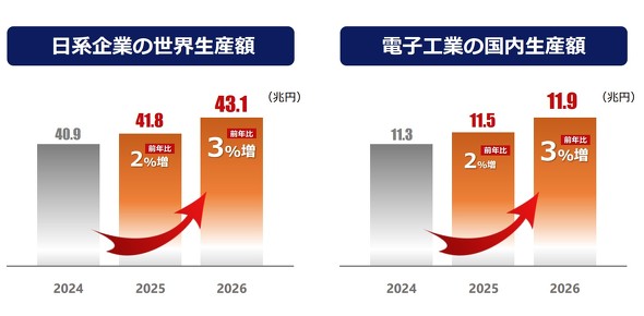 �d�q���Y�Ƃ̐��E���Y�z