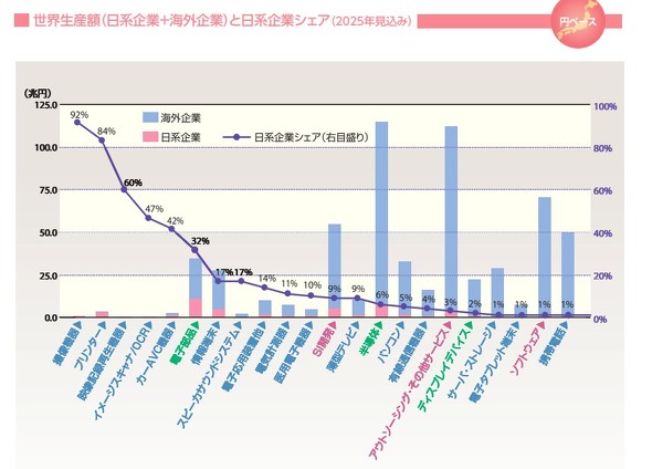 ���E���Y�z�ɂ�������{��ƃV�F�A