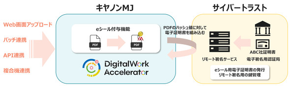 �uDigitalWork Accelerator�ve�V�[���t�^�@�\�̊T�v