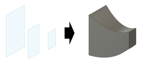 ロフトで作成するモデルの例