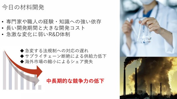 �ޗ������J���̉ۑ�