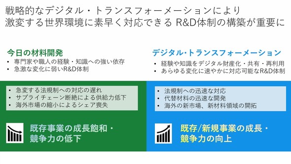 �ޗ������J���ŋ��߂���DX