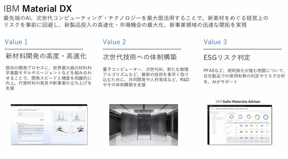 IBM Material DX�̓���