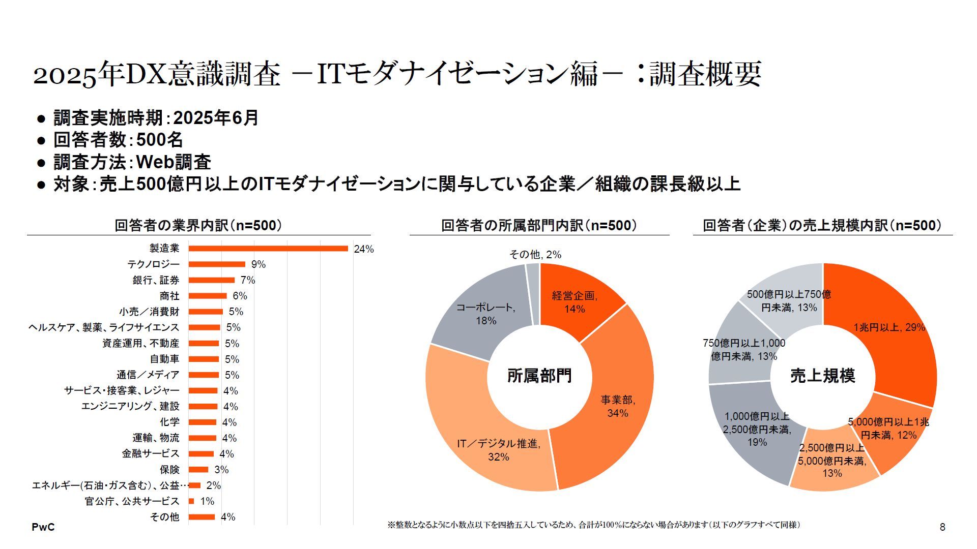 国内企業のDXは“日進月歩”せず後退気味に 「2025年の崖」は越えられ