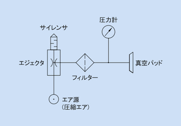 �^��G�W�F�N�^���g�p�����^��z���V�X�e���F���k�G�A�[���G�W�F�N�^�ɒʋC����A�^��p�b�h�����͕����ɂȂ��Ă���