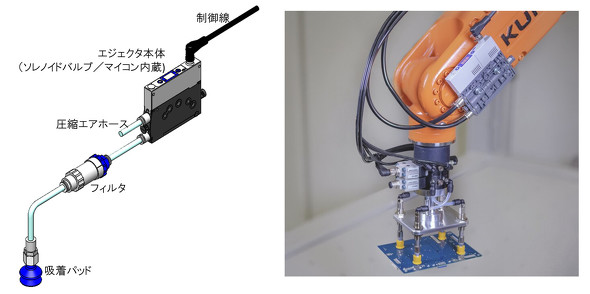 �\���m�C�h�o���u������̂ɂ����G�W�F�N�^�f�o�C�X�̊��p��F���k�G�A�[�Ɛ������ڑ����邱�ƂŁA���{�b�g���Ő^��z���̃R���g���[�����\�ɂȂ�