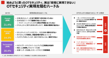 �}1�@OT�Z�L�����e�B������j��3�̕ǁi�񋟁F�t�H�[�e�B�l�b�g�W���p���j