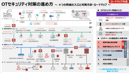 �}3�@OT�Z�L�����e�B�΍�̐i�ߕ��i�񋟁F�t�H�[�e�B�l�b�g�W���p���j