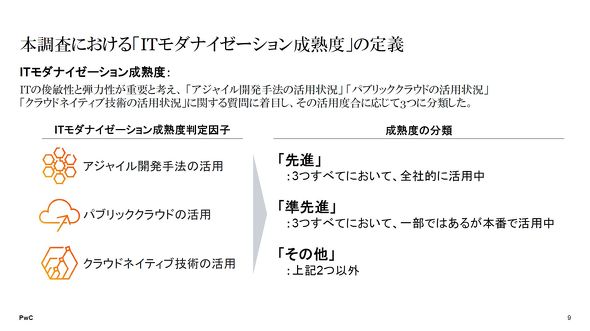 DX�ӎ������ɂ�����IT���_�i�C�[�[�V�����̐��n�x�̒�`