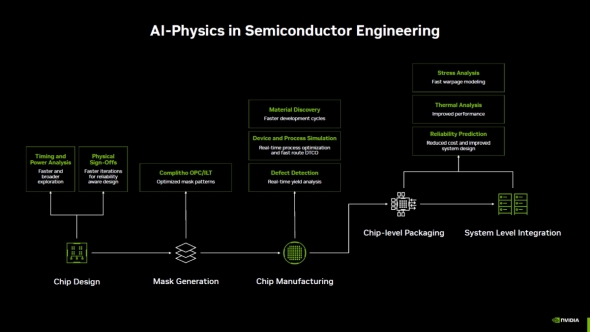 �uAI�t�B�W�b�N�X�v�͔����̐����v���Z�X�̑S�Ăɂ킽���Ă����p�ł���