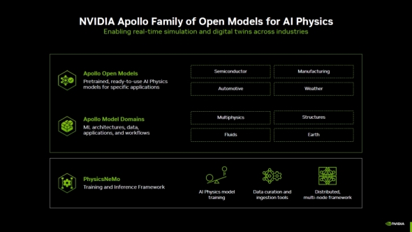 �uApollo�v�̍\��